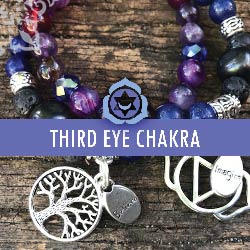 Third Eye Chakra